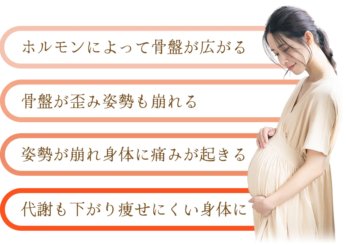 ホルモンによって骨盤が広がる、骨盤が歪み姿勢も崩れる、姿勢が崩れ体に歪みが起きる、代謝も下がり痩せにくい体に